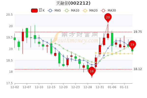 1月13日天融信大单净流入90007万股价多少钱一股