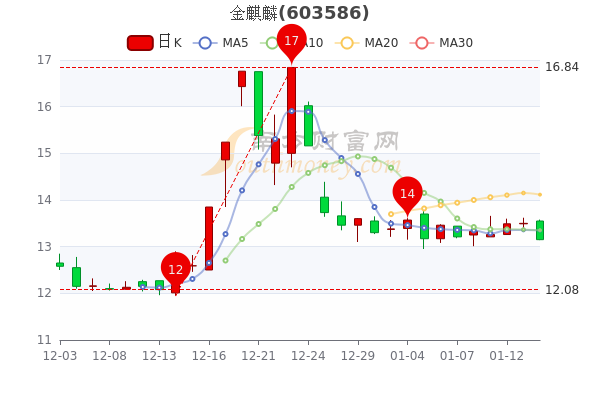 您现在的位置:>南方财富网>个股>个股行情>正文600_400