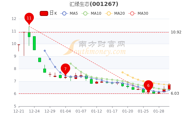 您现在的位置:>南方财富网>个股>个股行情>正文600_400