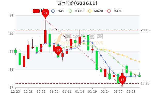 诺力股份2月10日股价多少钱一股