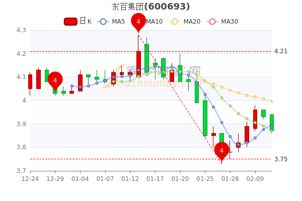 2月11日东百集团市值3476亿股票行情怎么样