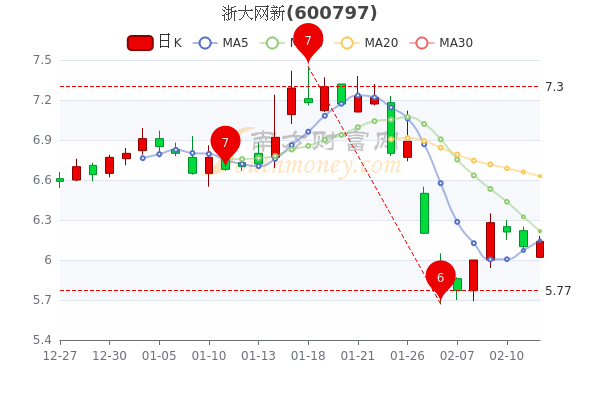 您现在的位置:>南方财富网>个股>个股行情>正文600_400