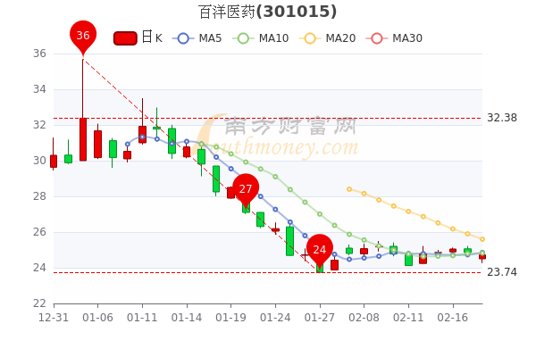 01%),热景生物(涨幅9.5%),九安医疗(涨幅8.14%).