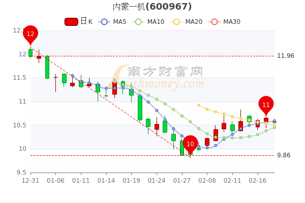 2月18日内蒙一机股票行情怎么样