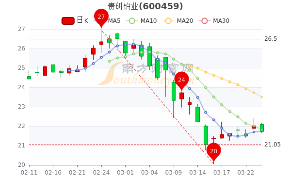 3月24日贵研铂业市值1284亿股票市盈率是多少