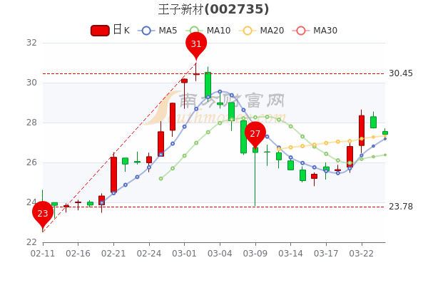 您现在的位置:>南方财富网>个股>个股行情>正文从盘面上看,所属的药品