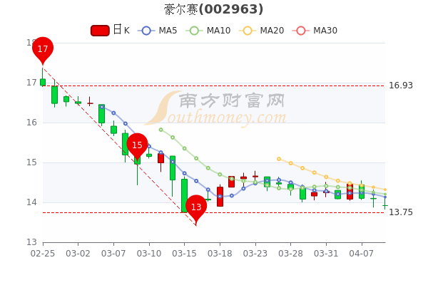 4月11日豪尔赛股票行情怎么样你了解吗