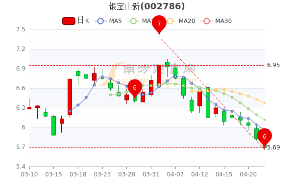 的汽车内饰件概念股收盘涨,截至发稿,申达股份领涨,双林股份,拓普集团