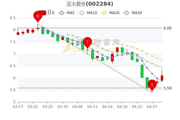 4月29日亚太股份股票市值是多少股价多少