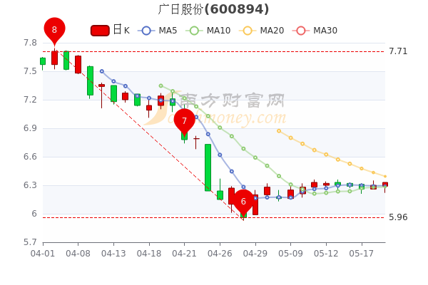 您现在的位置:>南方财富网>个股>个股行情>正文600_400