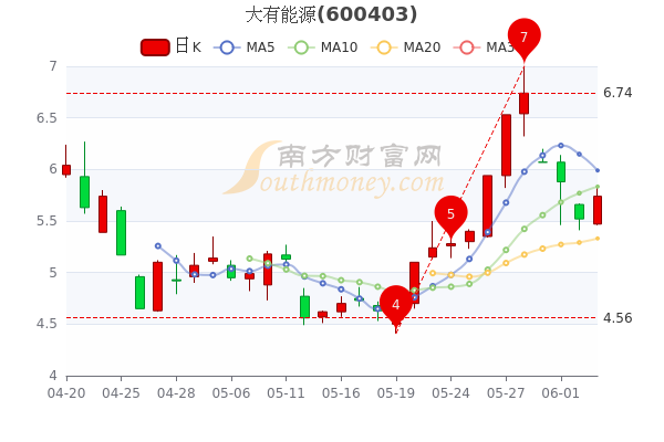 您现在的位置:>南方财富网>个股>个股行情>正文600_400