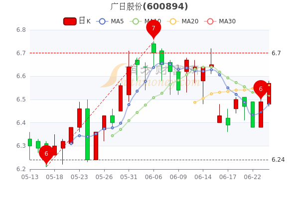 您现在的位置:>南方财富网>个股>个股行情>正文600_400