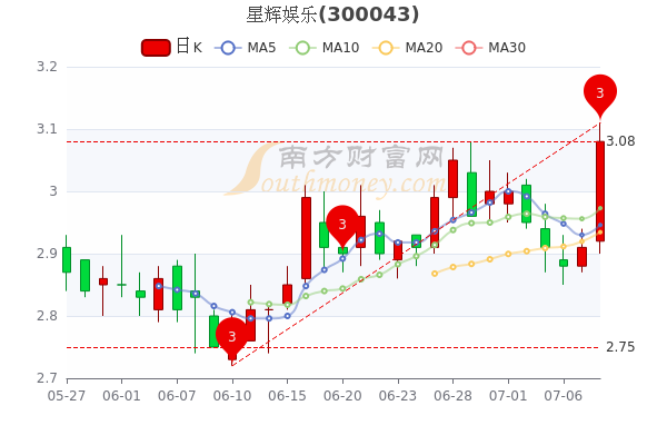 7月8日星辉娱乐股票市盈率是多少,一文帮你梳理 南方财富网