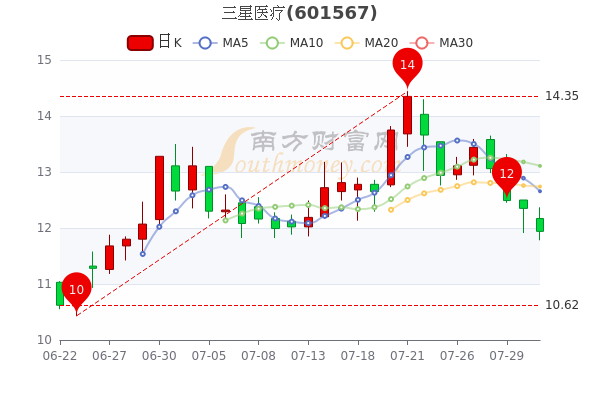 三星医疗8月2日大单净流出176198万股票市盈率2388一文教你全看懂