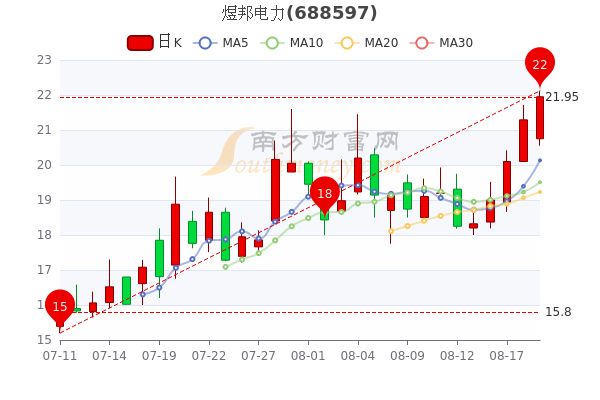 520-0.290-4.991)领跌,动力源(6.9-4.96,国轩高科(41.4-4.