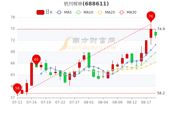 8月19日杭州柯林换手率达252杭州柯林股票行情分析一文教你全看懂