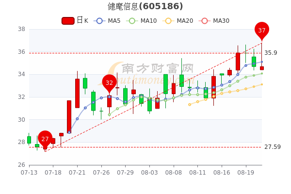 >个股行情>正文从盘面上看,所属的专用设备板块盘后报涨,福瑞股份(12