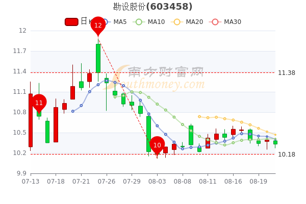 勘设股份8月23日个股价格行情查询