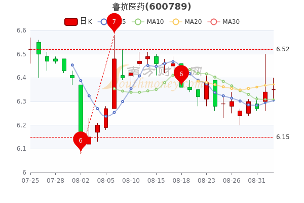 领涨股为高德红外(002414,领跌股为以岭药业(002603.