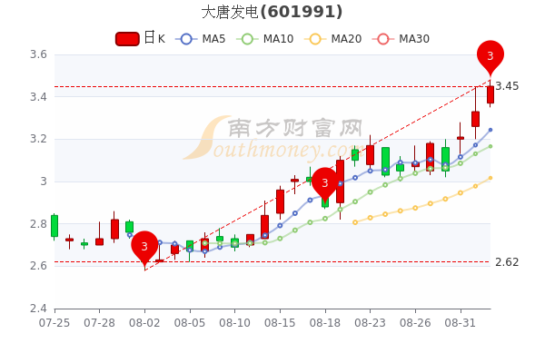 93,涨幅较大的个股是天富能源(10.05,韶能股份(5.21,粤电力a(5.