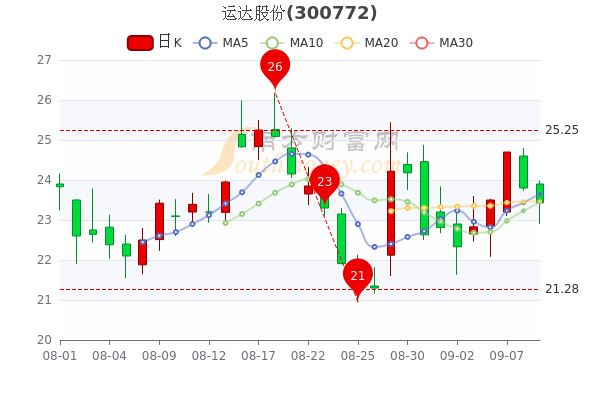 您现在的位置>南方财富网>个股>个股行情>正文600_400