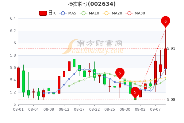 您现在的位置>南方财富网>个股>个股行情>正文600_400