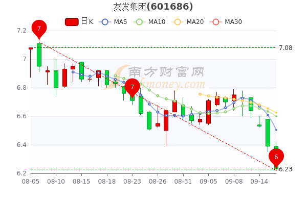 您现在的位置>南方财富网>个股>个股行情>正文600_400