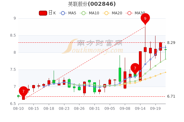 您现在的位置>南方财富网>个股>个股行情>正文600_400