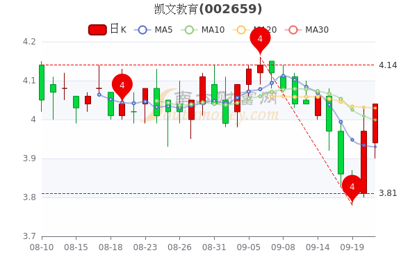 凯文教育9月21日市值2417亿股票市盈率是多少一分钟带你了解