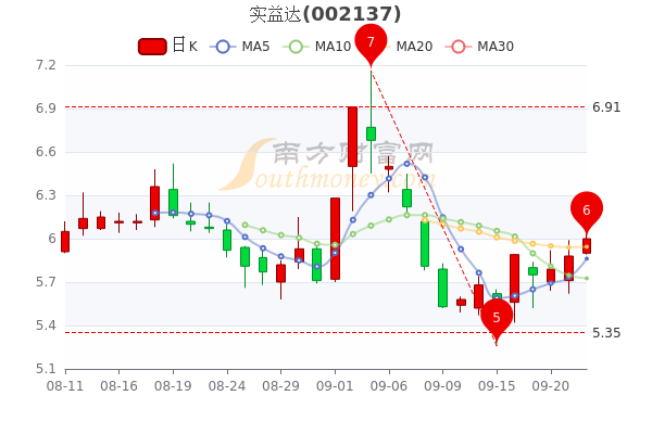 您现在的位置>南方财富网>个股>个股行情>正文600_400