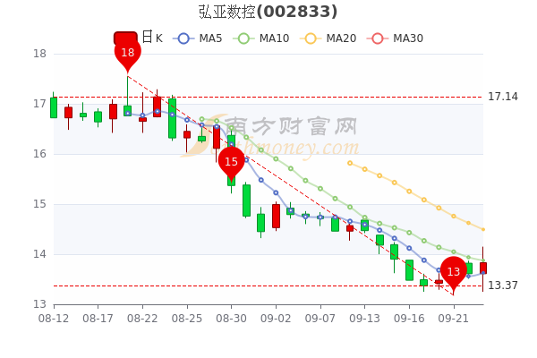 所属的定制家居概念股盘后跌,截至发稿,我乐家居领跌,顶固集创,我乐