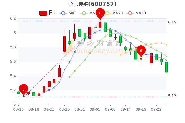 长江传媒9月26日市值6614亿超大单净流入18万