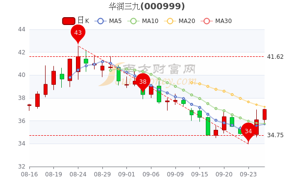 您现在的位置>南方财富网>个股>个股行情>正文600_400