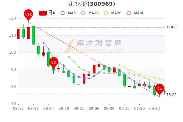 您现在的位置>南方财富网>个股>个股行情>正文600_400