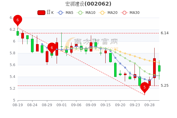 您现在的位置>南方财富网>个股>个股行情>正文600_400