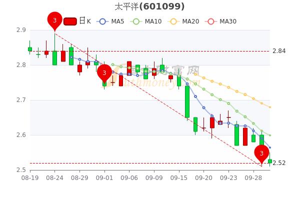 您现在的位置>南方财富网>个股>个股行情>正文600_400