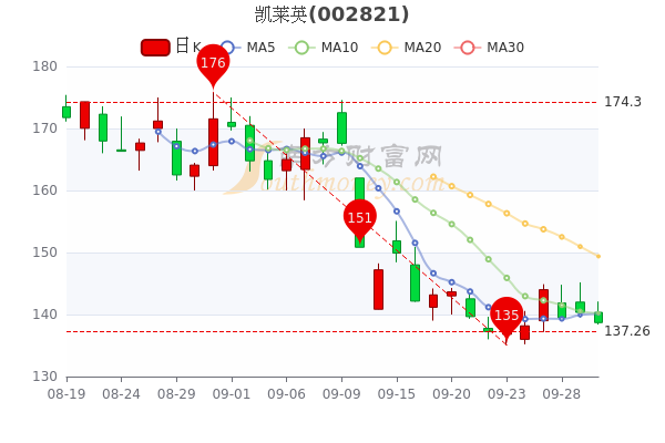 您现在的位置>南方财富网>个股>个股行情>正文600_400