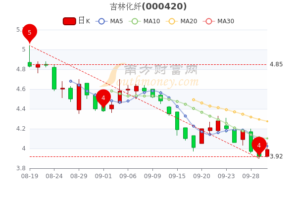 您现在的位置>南方财富网>个股>个股行情>正文600_400