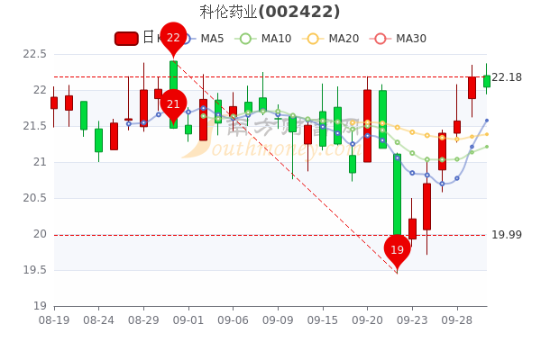 您现在的位置>南方财富网>个股>个股行情>正文600_400