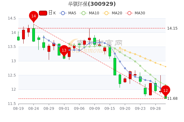 您现在的位置>南方财富网>个股>个股行情>正文600_400