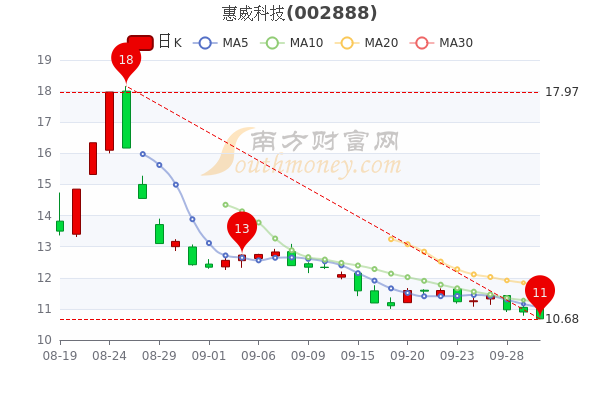 您现在的位置>南方财富网>个股>个股行情>正文600_400