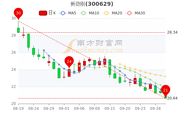 在所属耐火材料概念2022年第二季度营业总收入同比增长中,兖矿能源