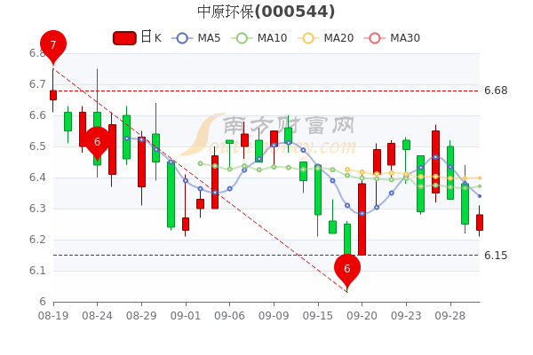 您现在的位置>南方财富网>个股>个股行情>正文600_400