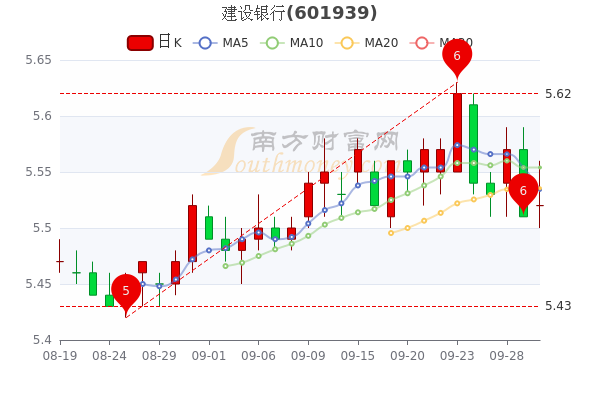 您现在的位置>南方财富网>个股>个股行情>正文600_400