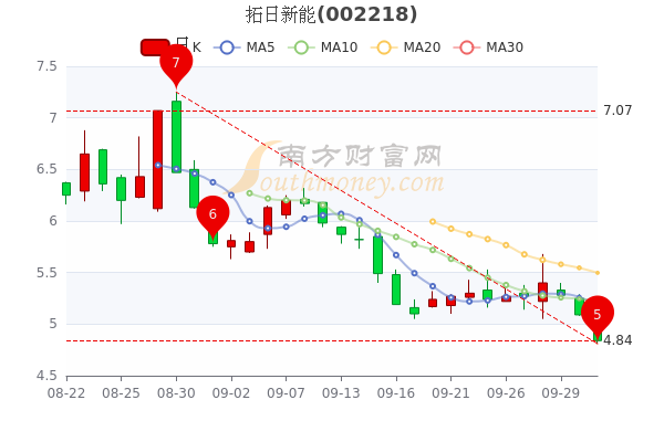 10月10日拓日新能散户净流入155752万股票市盈率是多少你了解吗