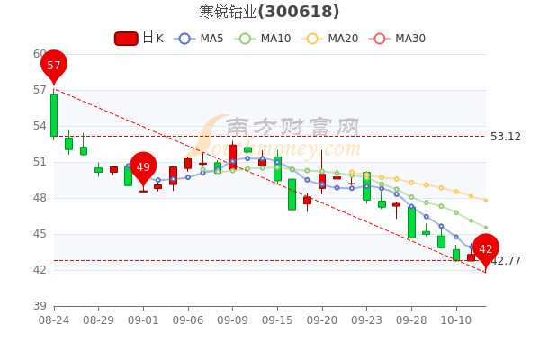 寒锐钴业10月12日大单净流出12079万收盘涨199