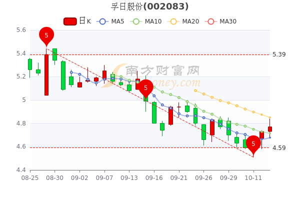 您现在的位置>南方财富网>个股>个股行情>正文600_400