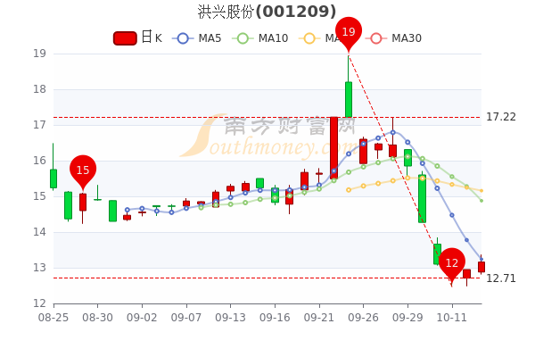 您现在的位置>南方财富网>个股>个股行情>正文600_400