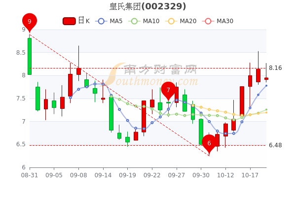 您现在的位置>南方财富网>个股>个股行情>正文600_400