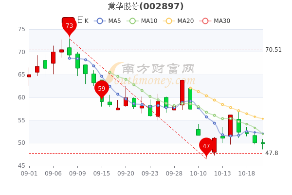 意华股份10月20日午后报4984元市值多少五分钟教你看懂